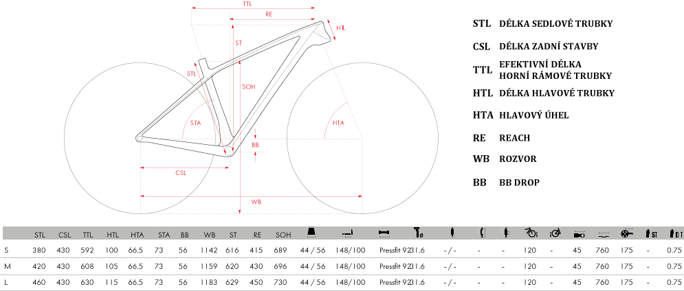 geometrie horskeho kola ghost kato x 4.9 a 6.9